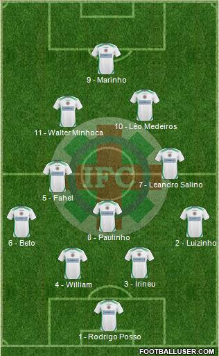 Ipatinga FC Formation 2013