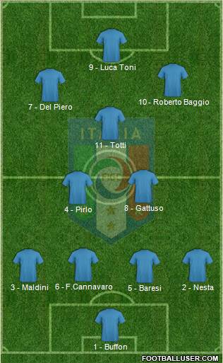 Italy Formation 2013