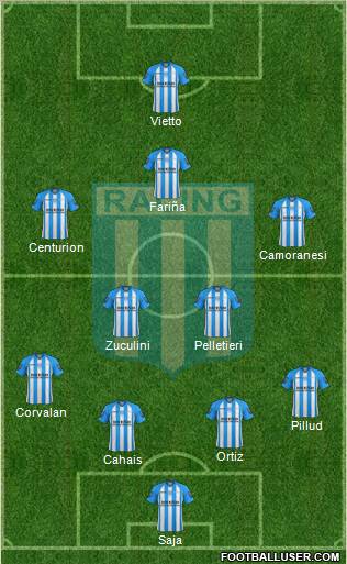 Racing Club Formation 2013