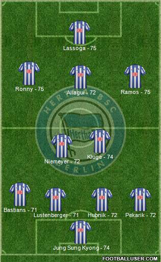 Hertha BSC Berlin Formation 2013