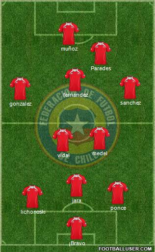 Chile Formation 2013