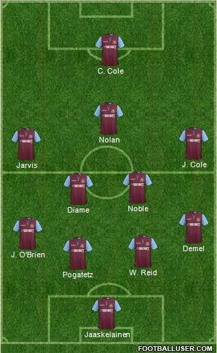 West Ham United Formation 2013