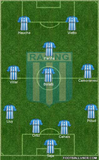 Racing Club Formation 2013