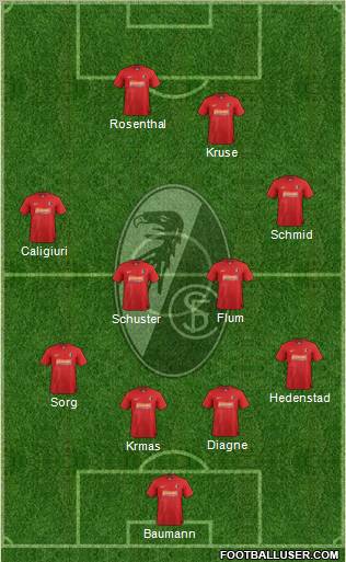 SC Freiburg Formation 2013