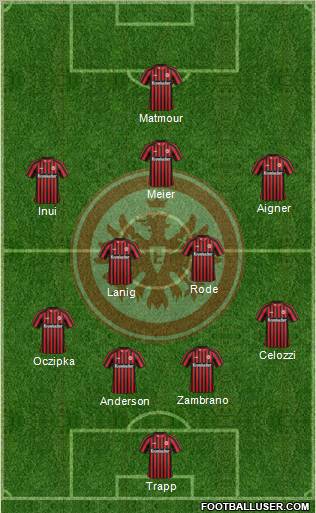 Eintracht Frankfurt Formation 2013