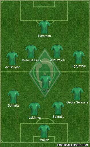 Werder Bremen Formation 2013