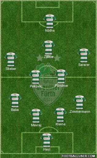 SpVgg Greuther Fürth Formation 2013