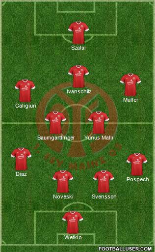 1.FSV Mainz 05 Formation 2013