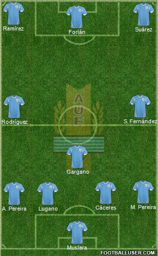 Uruguay Formation 2013