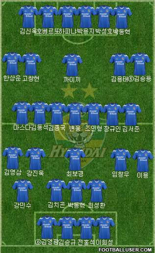 Ulsan Hyundai Formation 2013