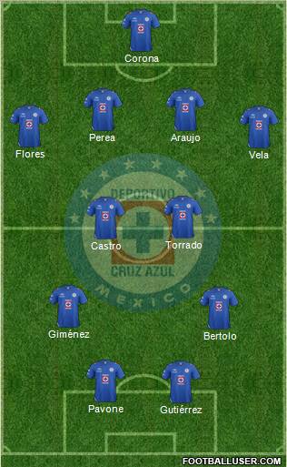 Club Deportivo Cruz Azul Formation 2013