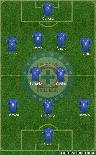 Club Deportivo Cruz Azul Formation 2013