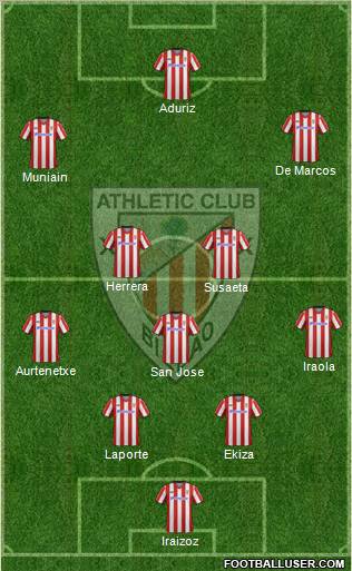 Bilbao Athletic Formation 2013