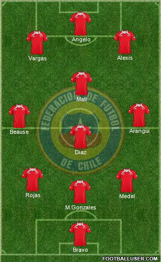 Chile Formation 2013