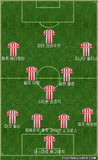 Stoke City Formation 2013