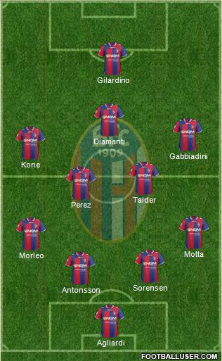 Bologna Formation 2013