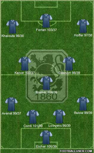 TSV 1860 München Formation 2013