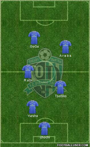 Dinamo Tbilisi Formation 2013