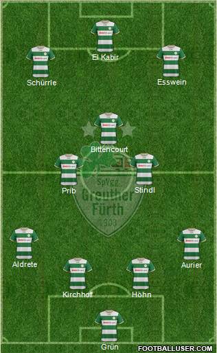 SpVgg Greuther Fürth Formation 2013