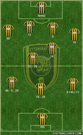 Al-Ittihad (KSA) Formation 2013