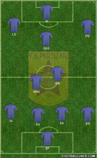 KF Partizani Tiranë Formation 2013