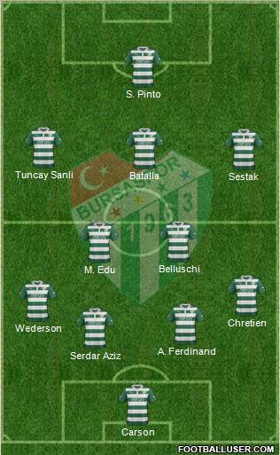 Bursaspor Formation 2013