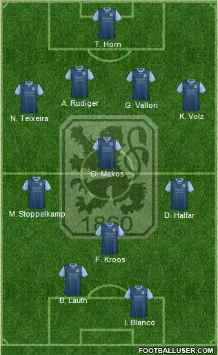 TSV 1860 München Formation 2013