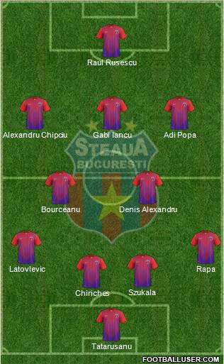 FC Steaua Bucharest Formation 2013