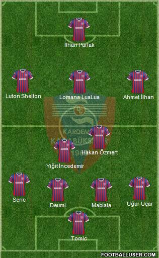 Kardemir Demir-Çelik Karabükspor Formation 2013