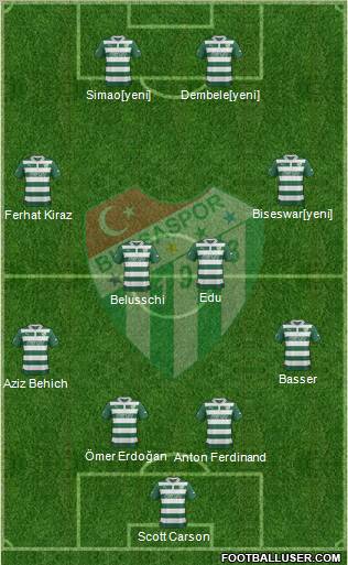 Bursaspor Formation 2013