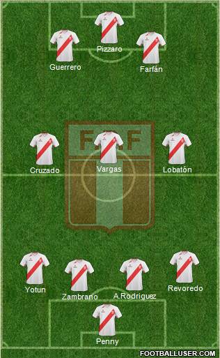 Peru Formation 2013