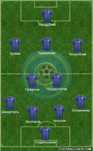 Kazakhstan Formation 2013