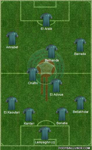 Morocco Formation 2013