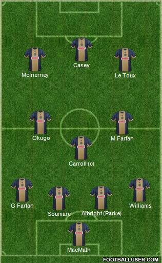 Philadelphia Union Formation 2013