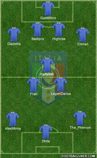 Italy Formation 2013