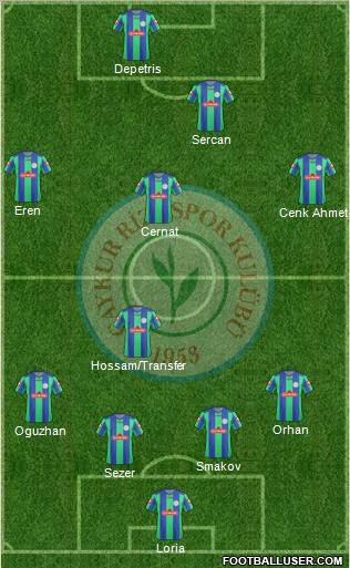 Çaykur Rizespor Formation 2013