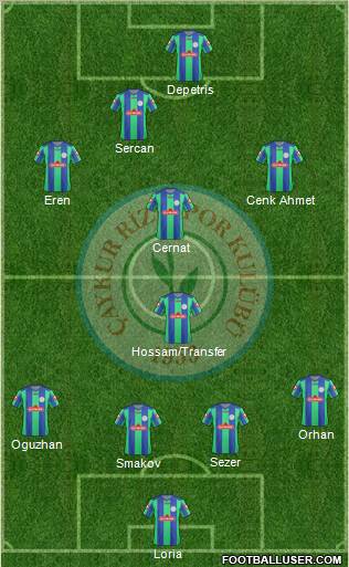 Çaykur Rizespor Formation 2013