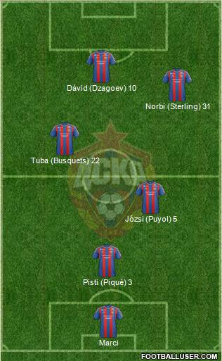 CSKA Moscow Formation 2013