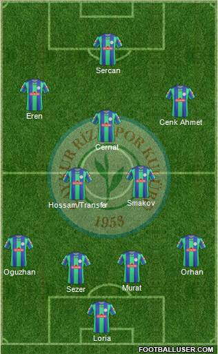 Çaykur Rizespor Formation 2013