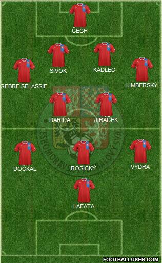 Czech Republic Formation 2013