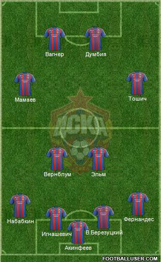 CSKA Moscow Formation 2013