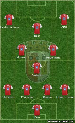 Sporting Clube de Braga - SAD Formation 2013