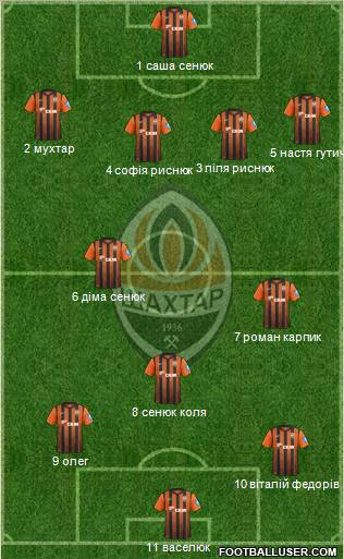 Shakhtar Donetsk Formation 2013