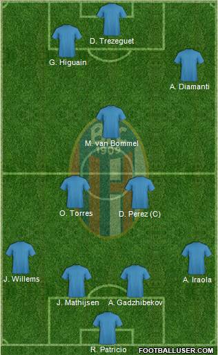 Bologna Formation 2013