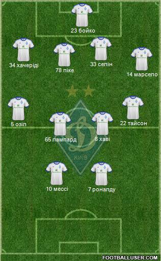 Dinamo Kiev Formation 2013