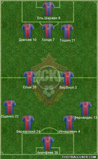 CSKA Moscow Formation 2013