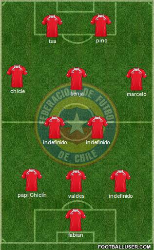 Chile Formation 2013