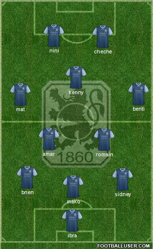 TSV 1860 München Formation 2013