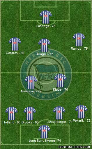 Hertha BSC Berlin Formation 2013