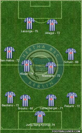 Hertha BSC Berlin Formation 2013